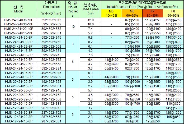 HMS中效鹽霧空氣過濾器常用規格