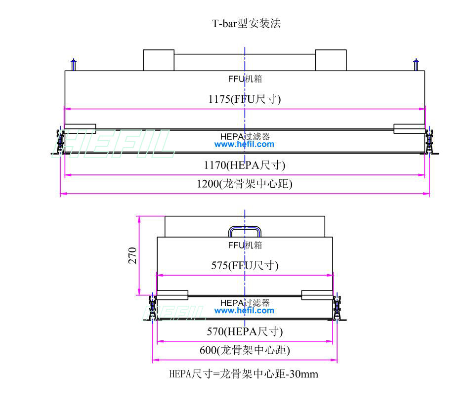 FFU風(fēng)機過(guò)濾單元框體結構 FFU風(fēng)機過(guò)濾單元框體結構