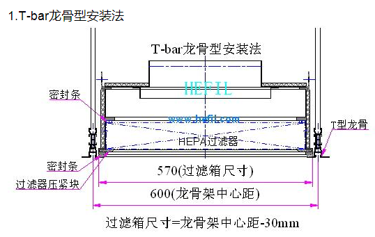 HRU更換型高效空氣過(guò)濾箱輕鋼型吊裝法 HRU更換型高效空氣過(guò)濾箱輕鋼型吊裝法