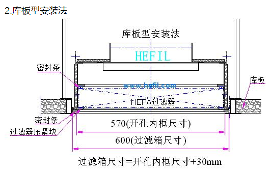 HRU更換型高效空氣過(guò)濾箱嵌板型吊裝法 HRU更換型高效空氣過(guò)濾箱嵌板型吊裝法
