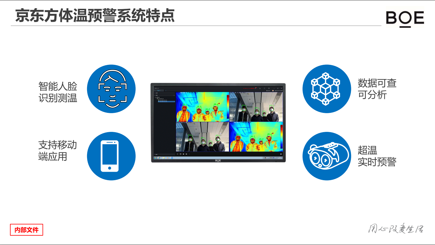 BOE體溫篩查預警AI智能系統